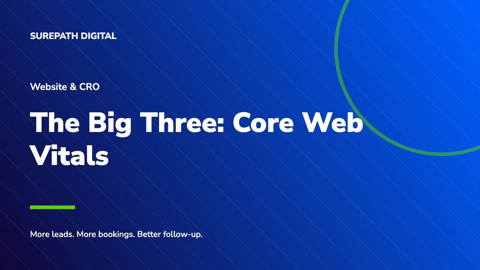 SurePath Digital branded title card: The Big Three: Core Web Vitals.