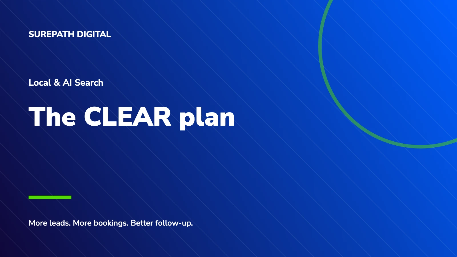 SurePath Digital branded title card: The CLEAR plan.