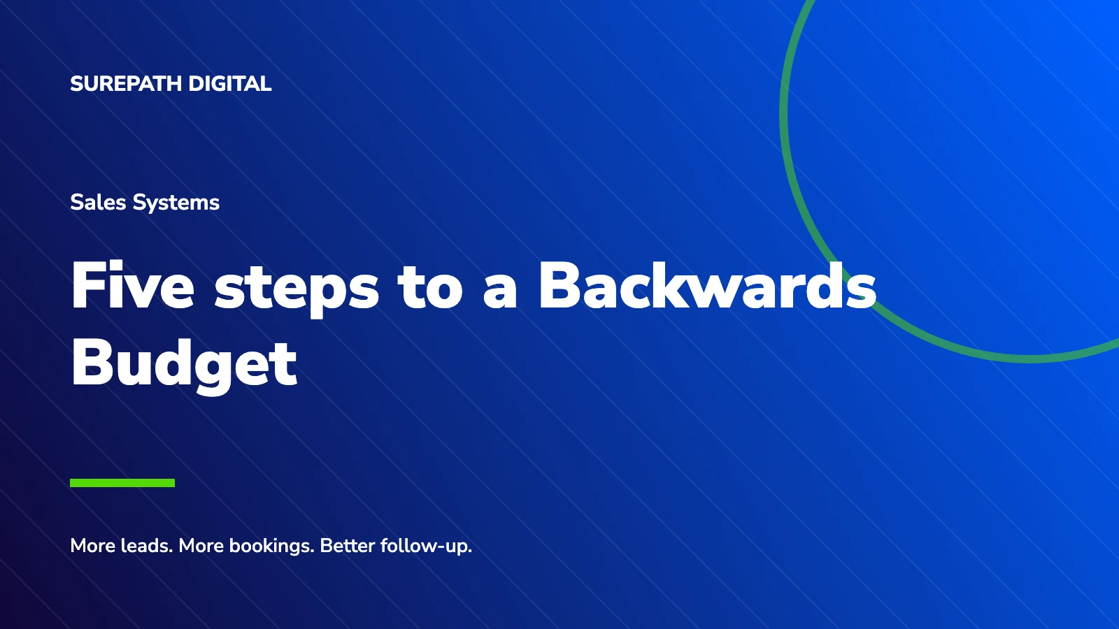 SurePath Digital branded title card: Five steps to a Backwards Budget.