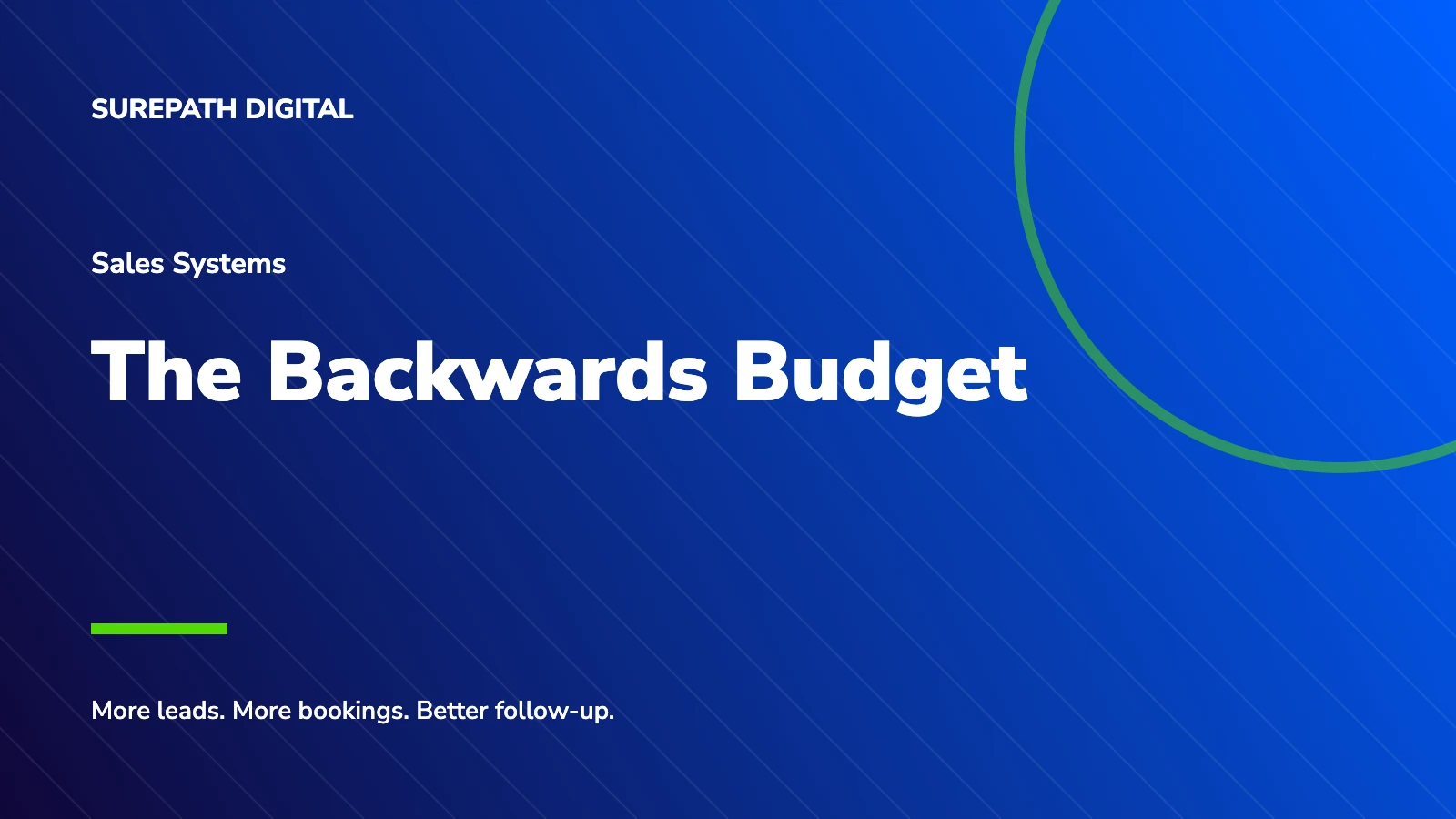 SurePath Digital branded title card: The Backwards Budget.