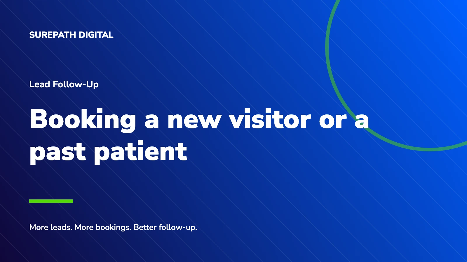 SurePath Digital branded title card: Booking a new visitor or a past patient.