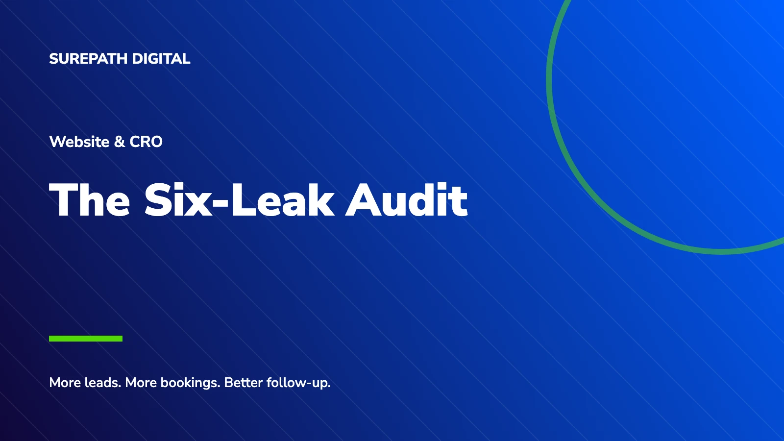 SurePath Digital branded title card: The Six-Leak Audit.