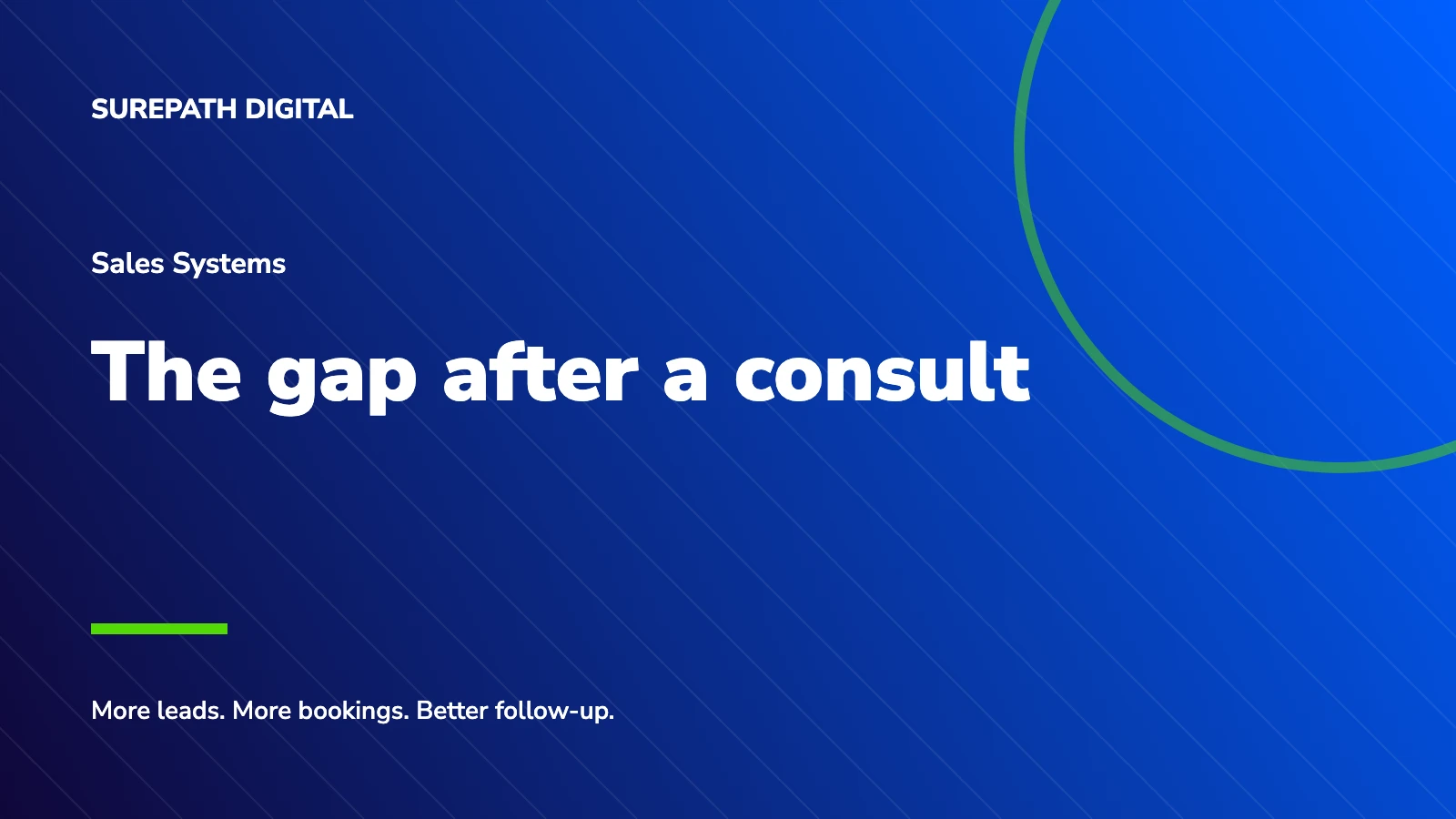 SurePath Digital branded title card: The gap after a consult.