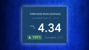 ROAS (Google)